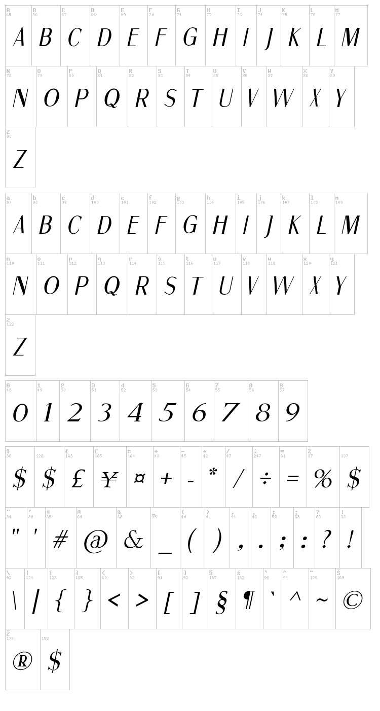 Fine Sans font map